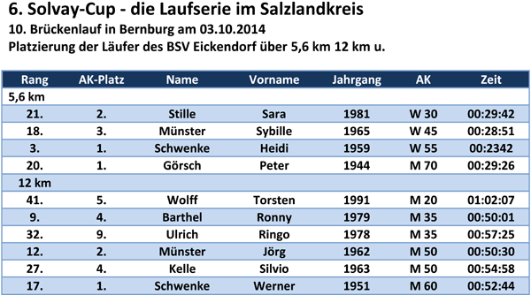 6solvay