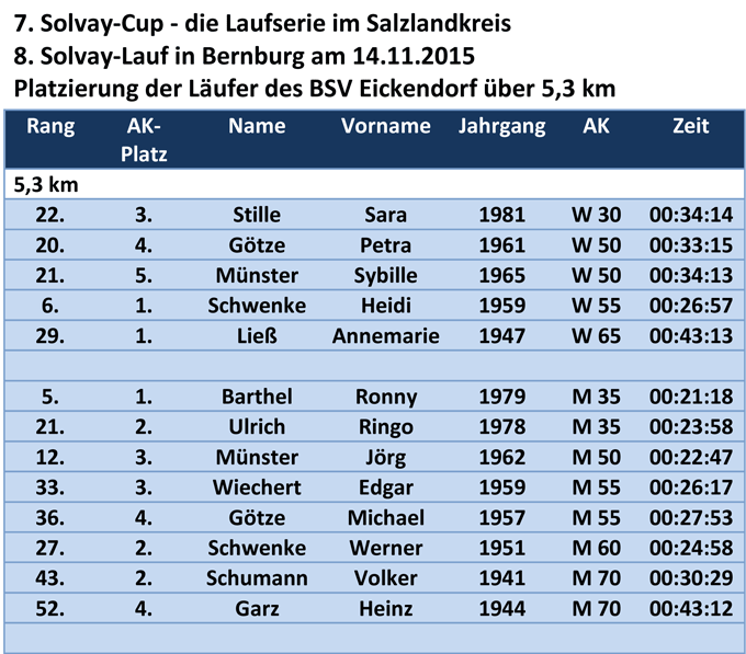 8_solvay2015