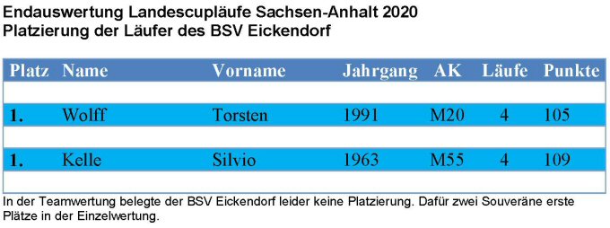 lcend_2020_neu