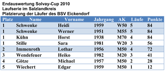 solvay_end