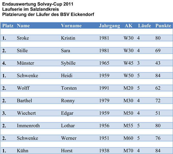 solvay_end11