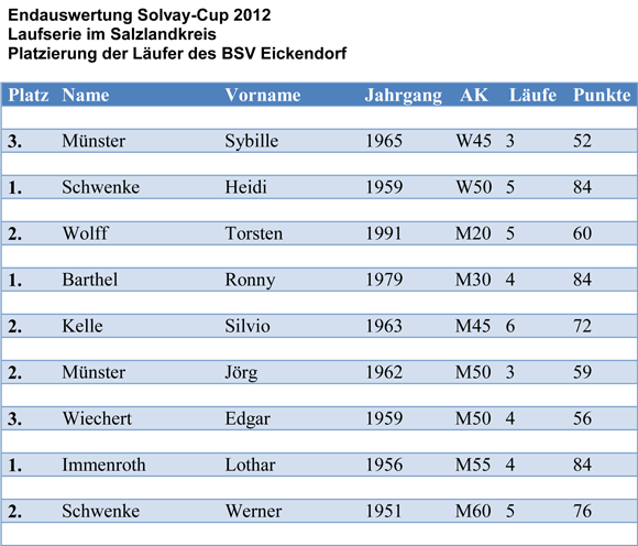 solvay_end12