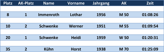 solvay_erg1